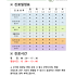 2026년 05월 3주 진료안내
