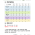 2026년 07월 2주 진료안내