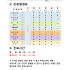 2026년 05월 4주 진료안내