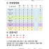 2026년 07월 3주 진료안내