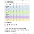 2026년 06월 2주 진료안내